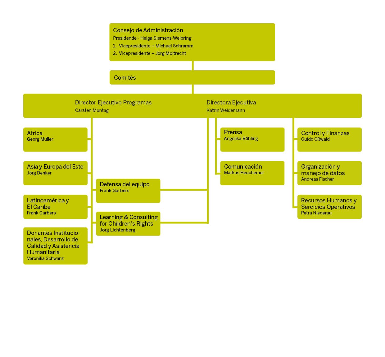 Organigramm Stand Dezember 2024